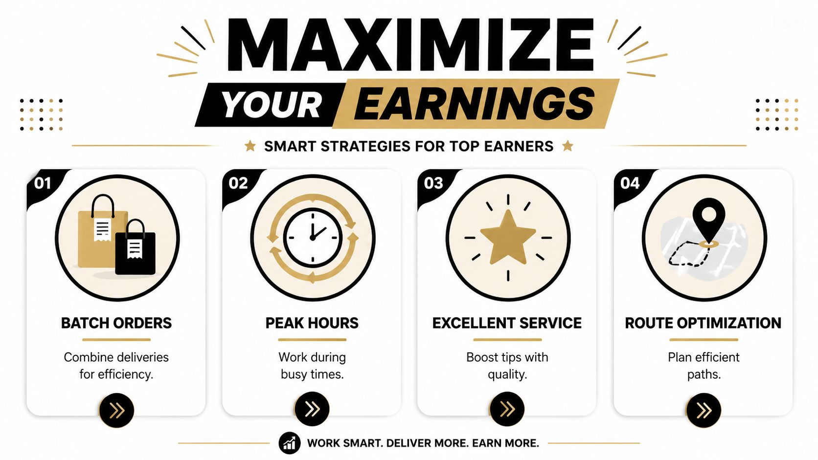 An infographic detailing four smart strategies to maximize earnings for delivery drivers and gig workers.