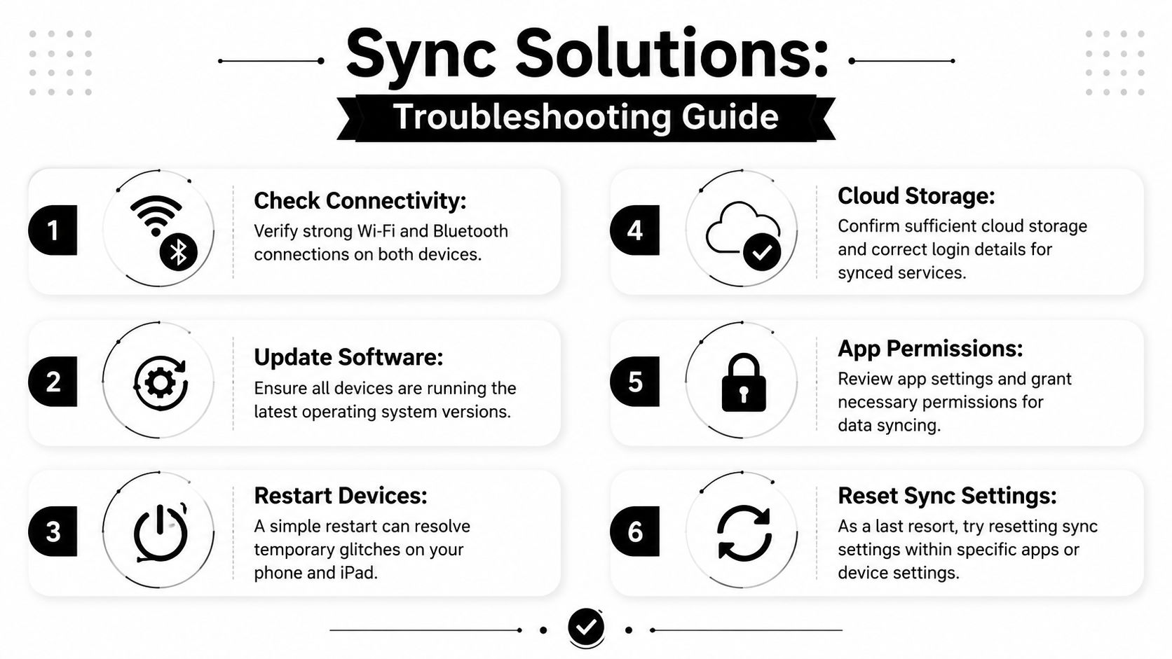 A troubleshooting guide for syncing devices featuring six numbered steps on connectivity, updates, restarts, and settings.