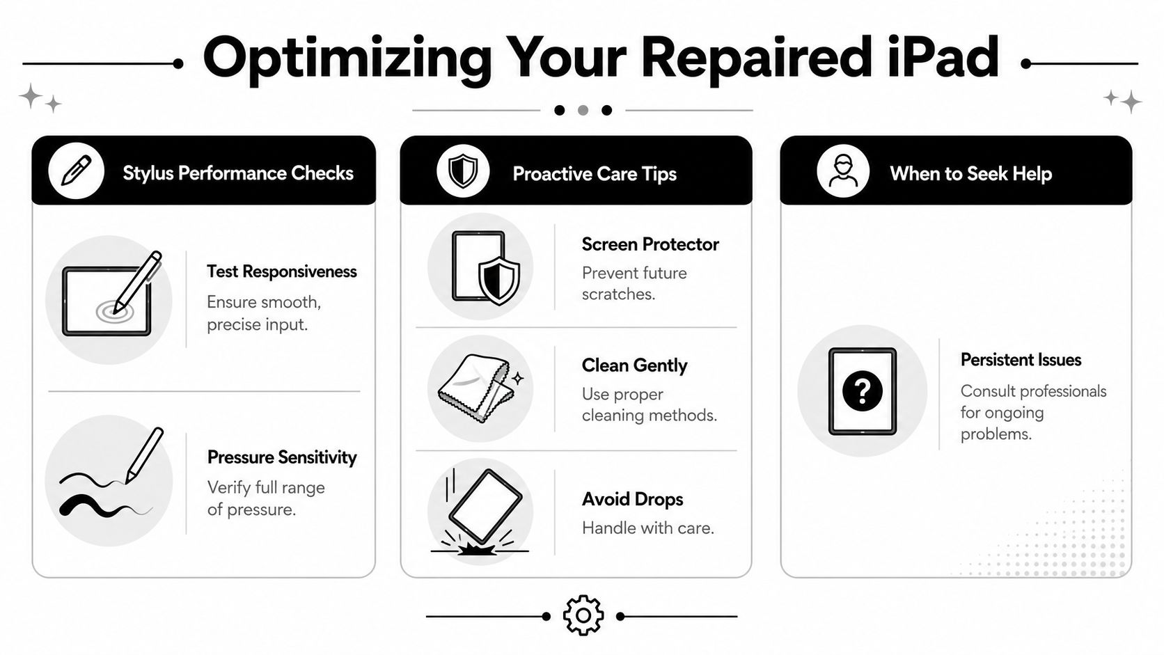 An infographic titled Optimizing Your Repaired iPad covering stylus checks, proactive care tips, and troubleshooting advice.