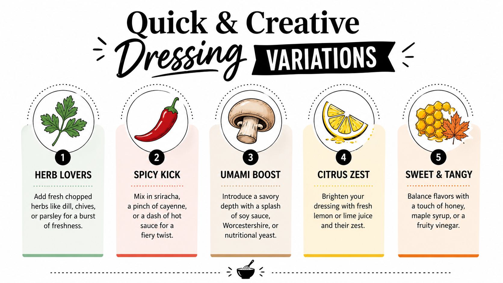 An infographic showing five creative ways to enhance mayonnaise dressings using herbs, spices, umami, citrus, and sweeteners.